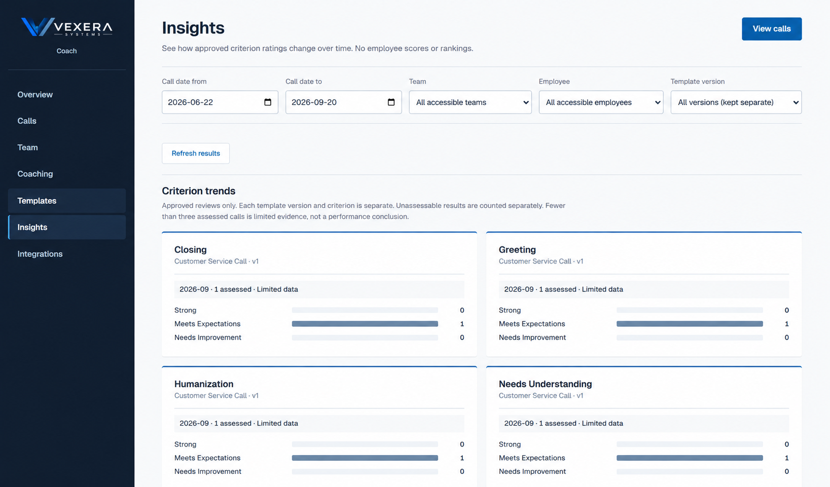 Coach Insights showing separate criterion trends for a published template version, rating distributions and limited-data labels rather than employee scores or rankings.